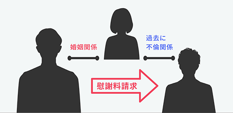 事例概要